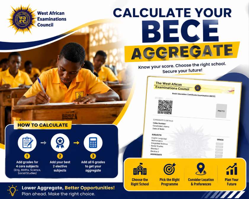 BECE Aggregate